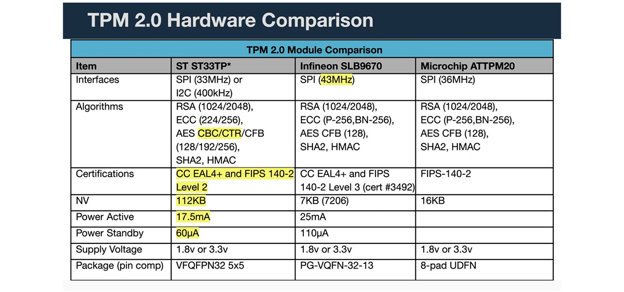 What is TPM 2.0 and how to enable it on your motherboard